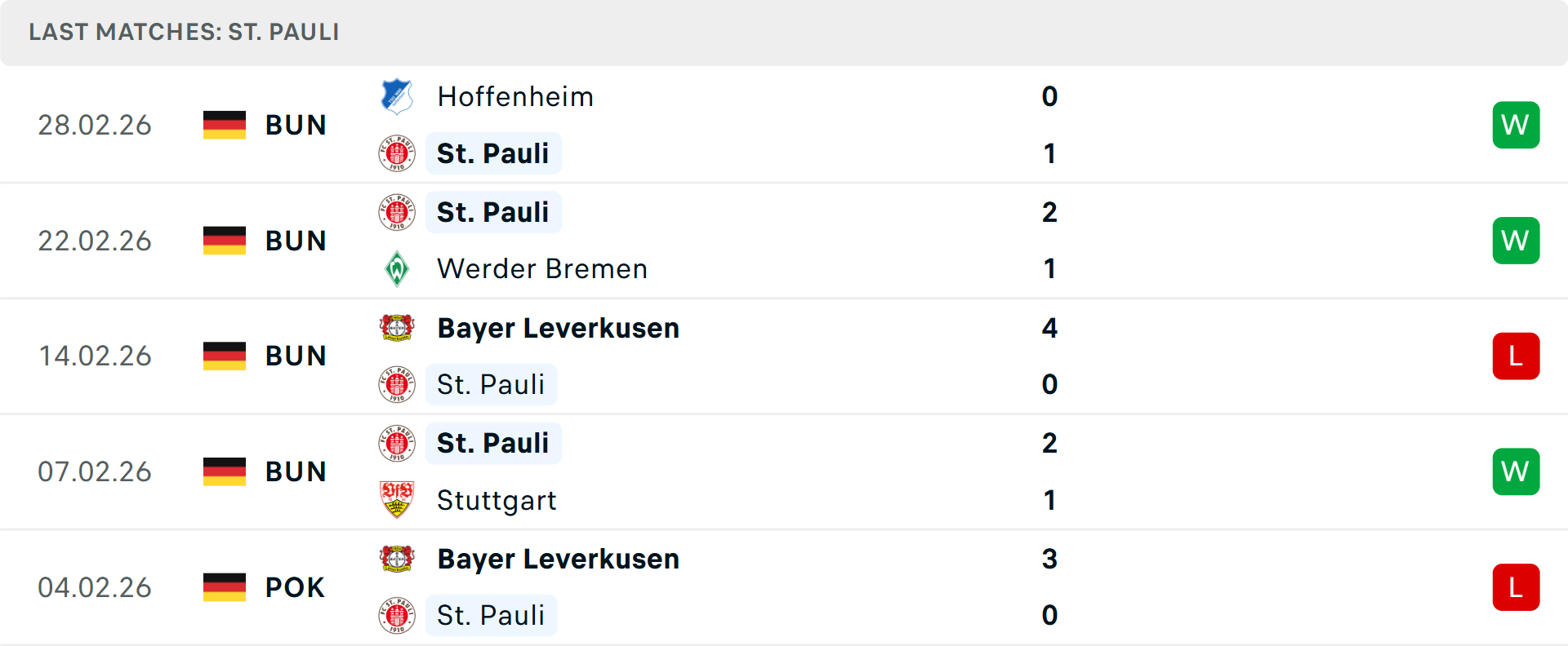 Phong độ St Pauli 5 trận gần nhất