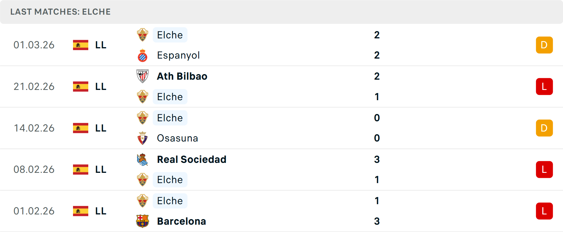 Phong độ Elche 5 trận gần nhất