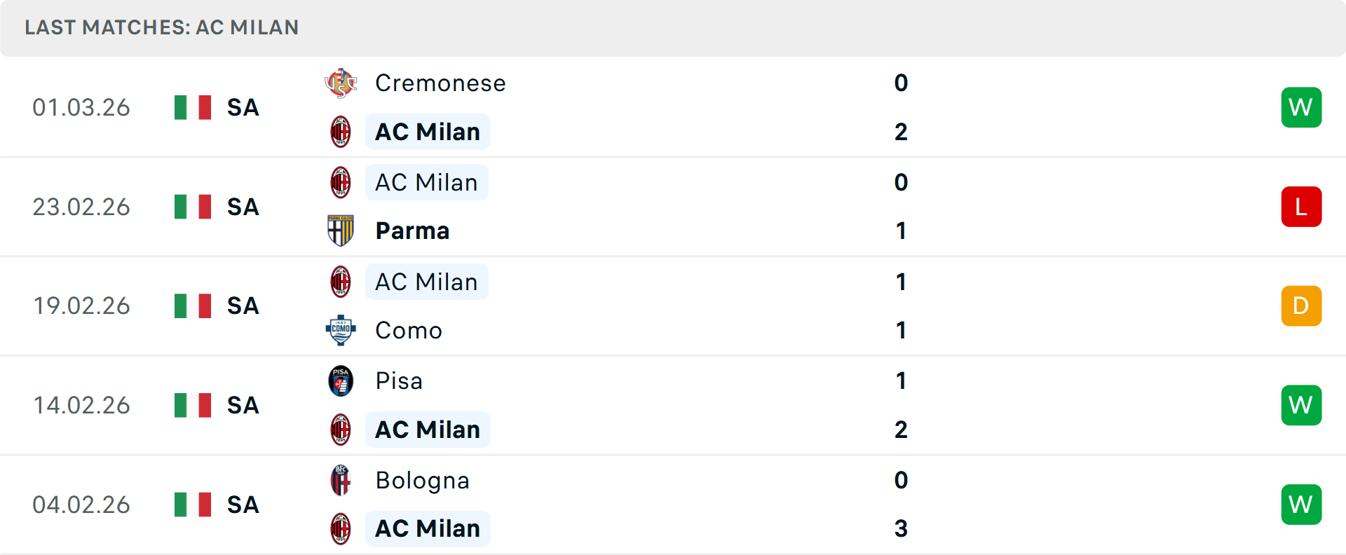 Phong độ Milan 5 trận gần nhất