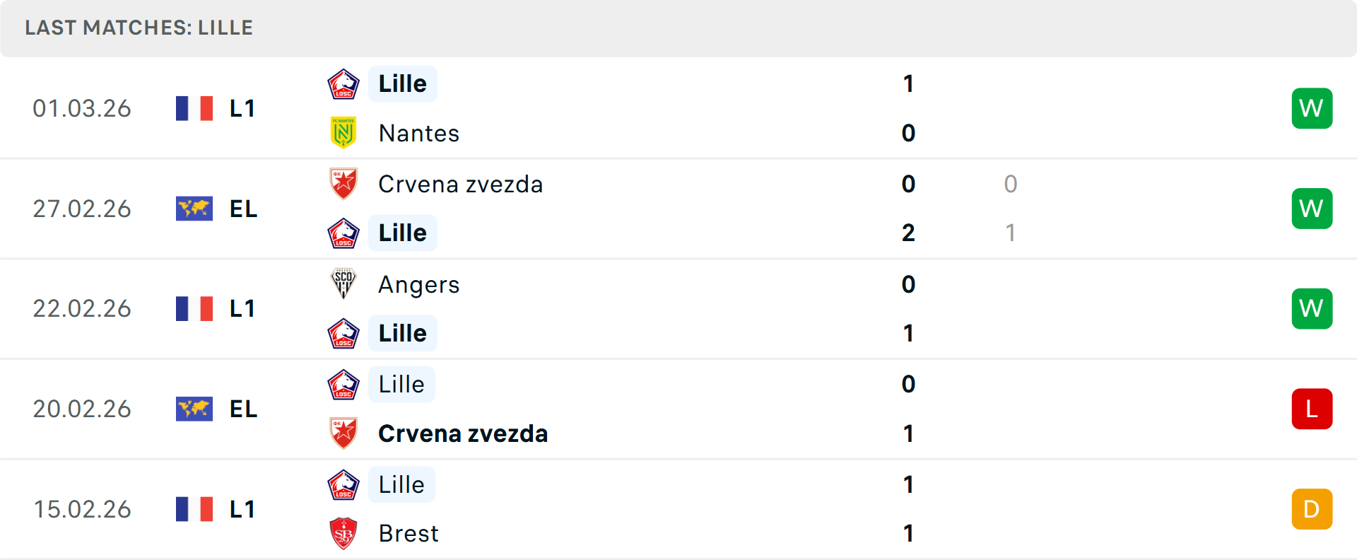 Phong độ Lille 5 trận gần nhất