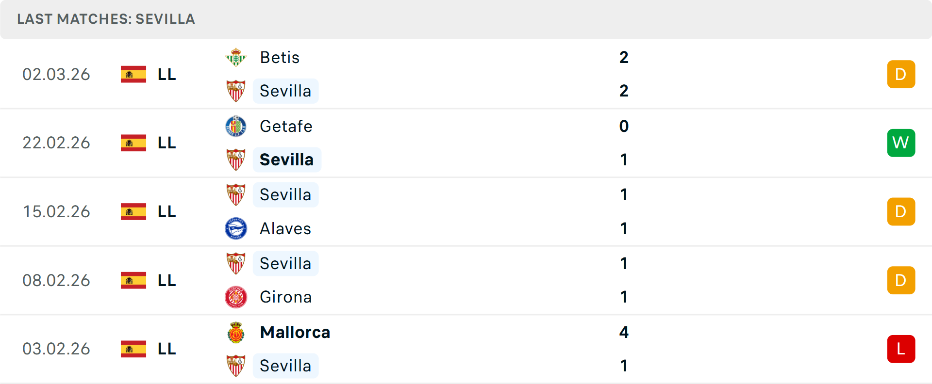 Phong độ Sevilla 5 trận gần nhất