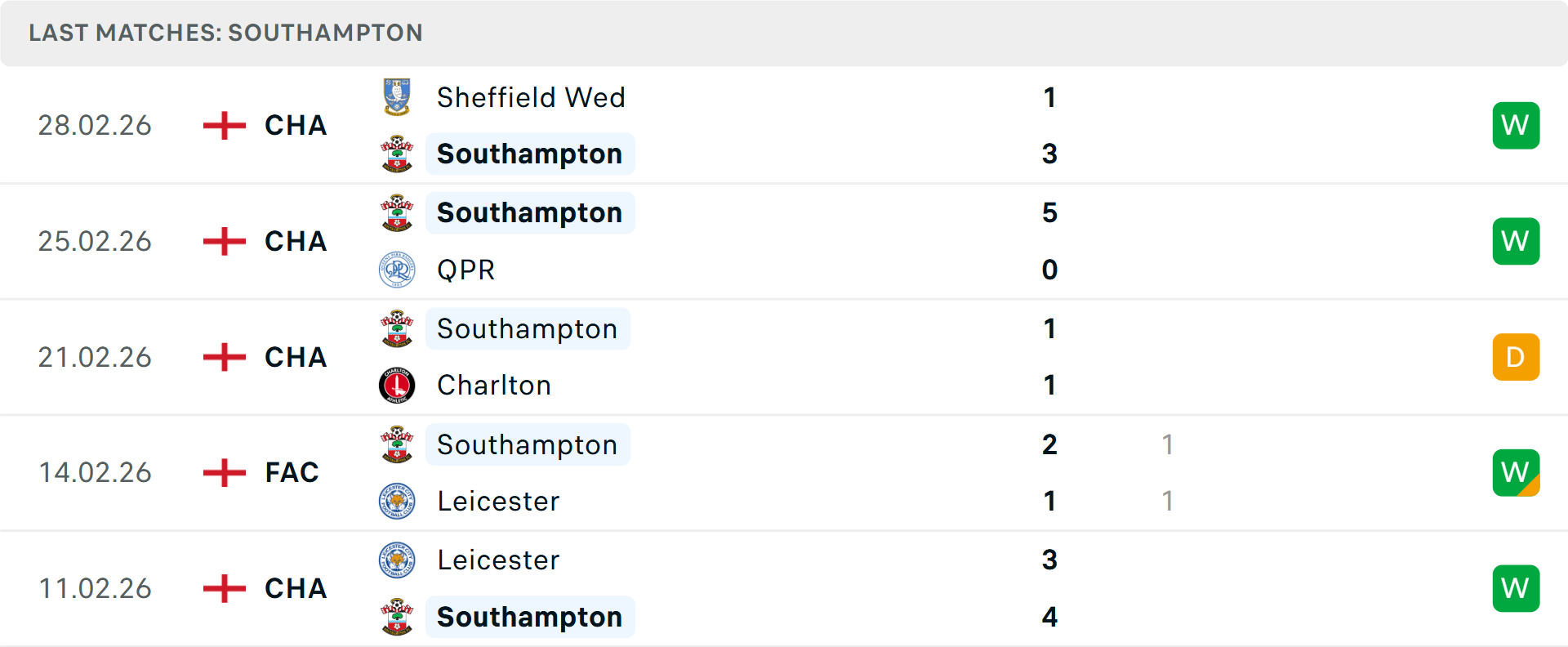 Phong độ Southampton 5 trận gần nhất