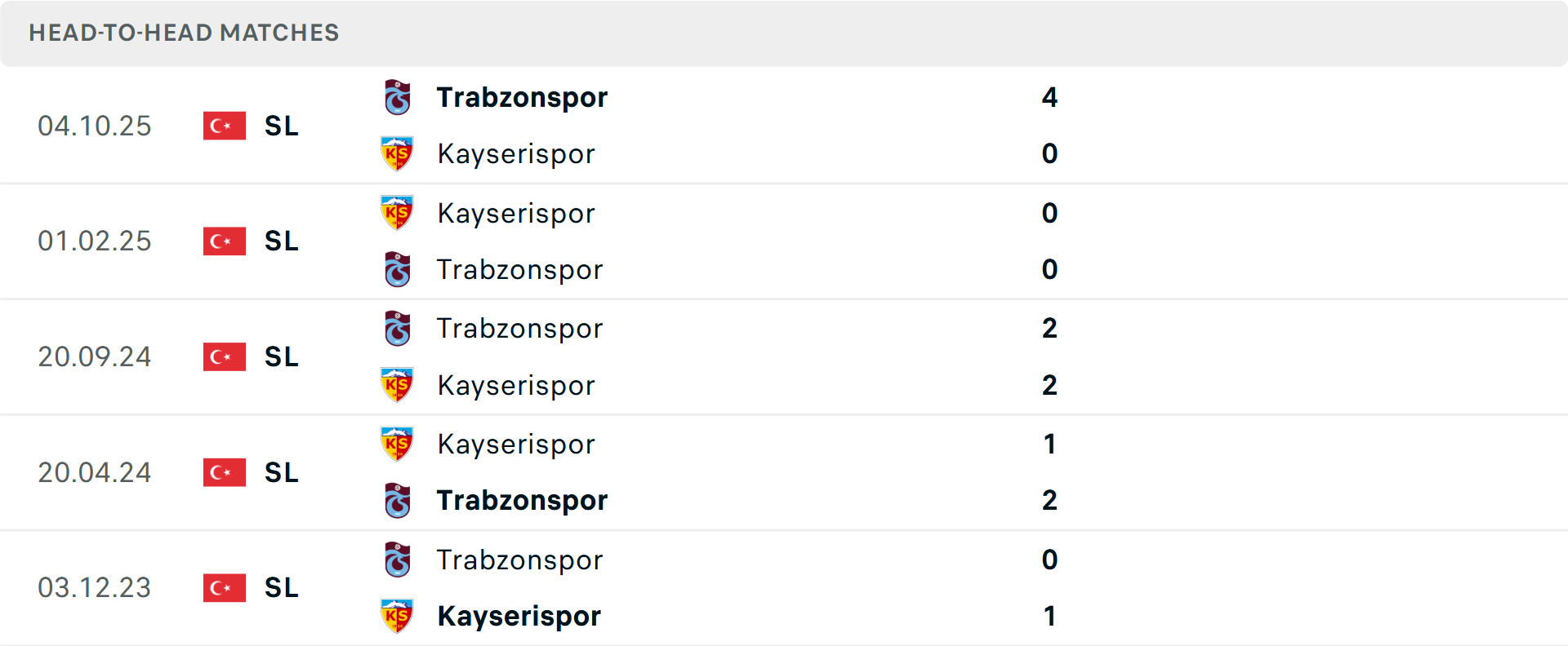 Lịch sử đối đầu Kayserispor vs Trabzonspor