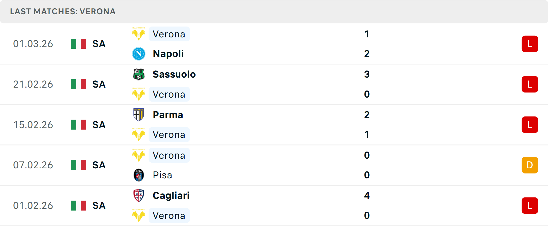 Phong độ Verona 5 trận gần nhất