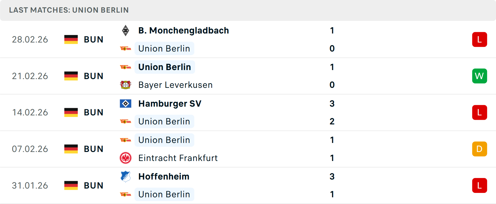 Phong độ Union Berlin 5 trận gần nhất