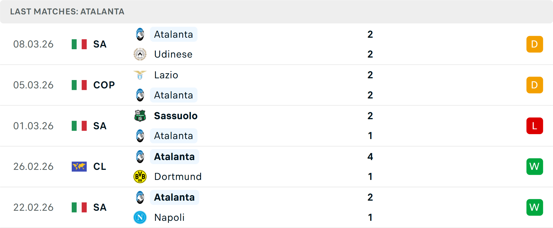 Phong độ Atalanta 5 trận gần nhất Phong độ Atalanta 5 trận gần nhất