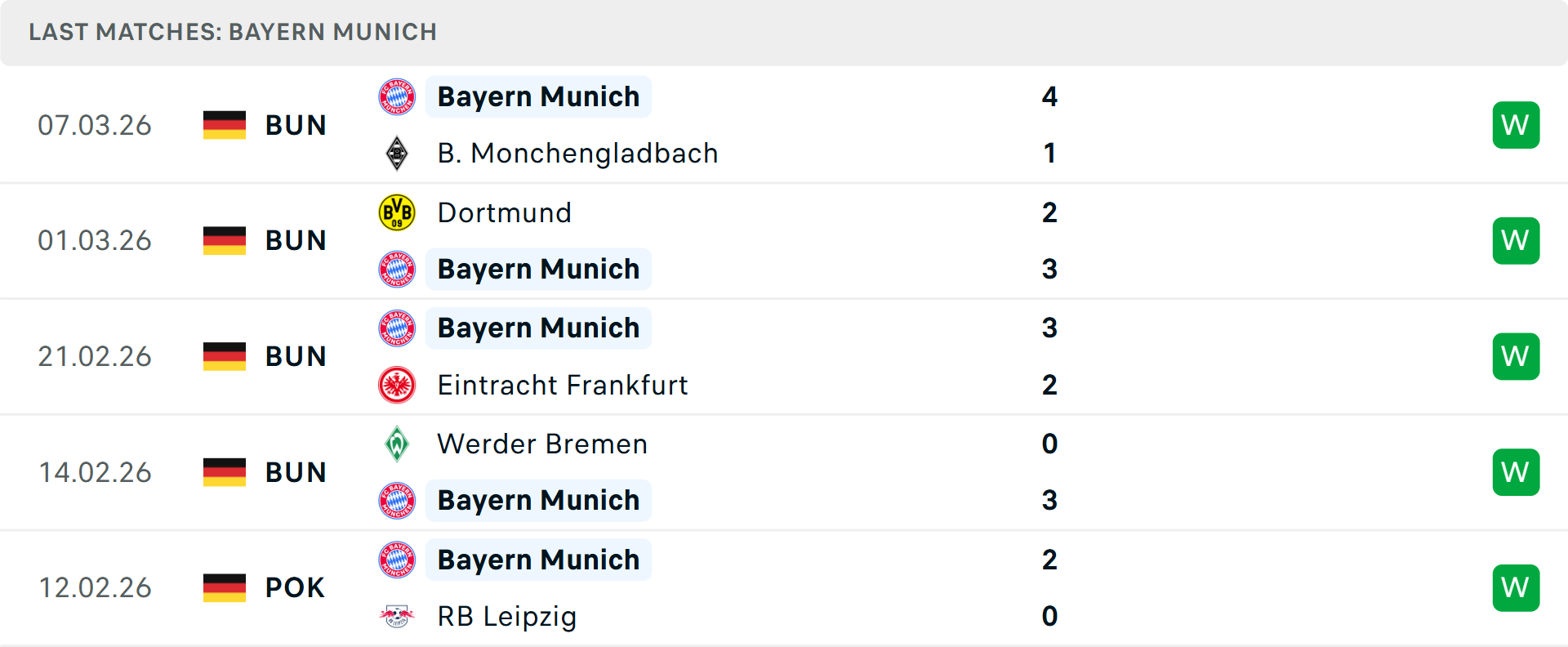 Phong độ Bayern Munich 5 trận gần nhất Phong độ Bayern Munich 5 trận gần nhất