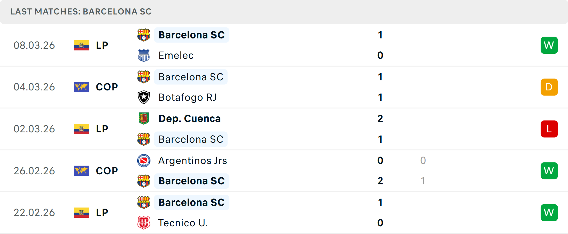 Phong độ Barcelona 5 trận gần nhất