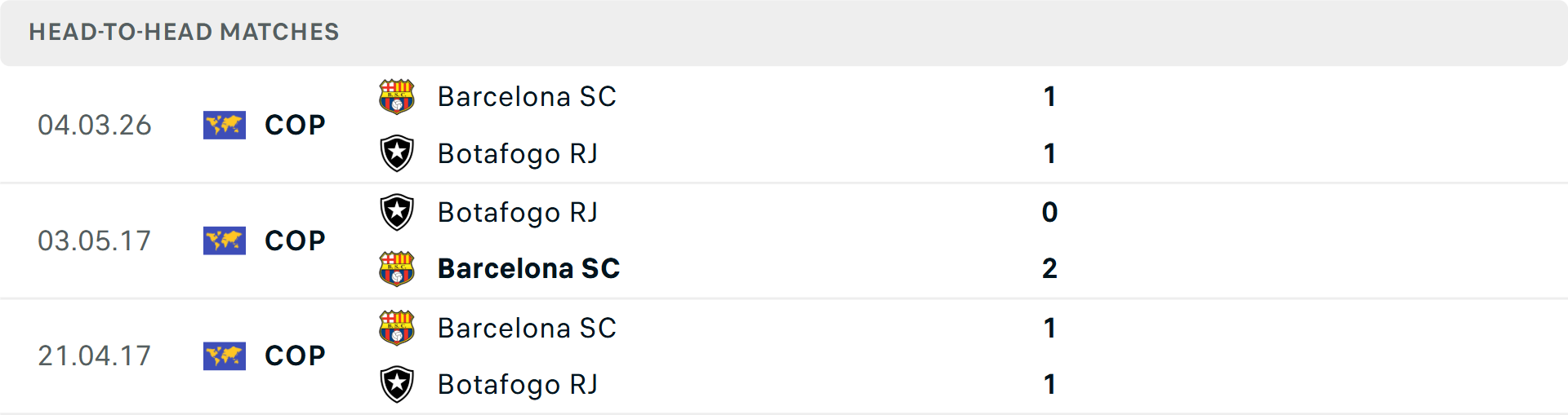 Lịch sử đối đầu Botafogo vs Barcelona
