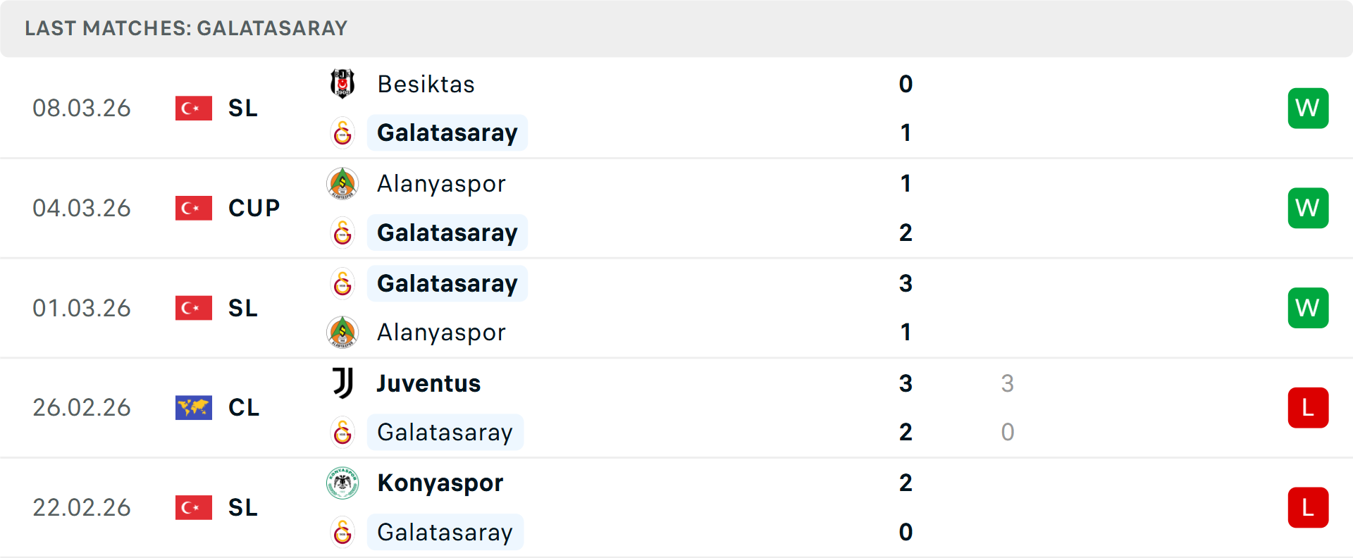 Phong độ Galatasaray 5 trận gần nhất