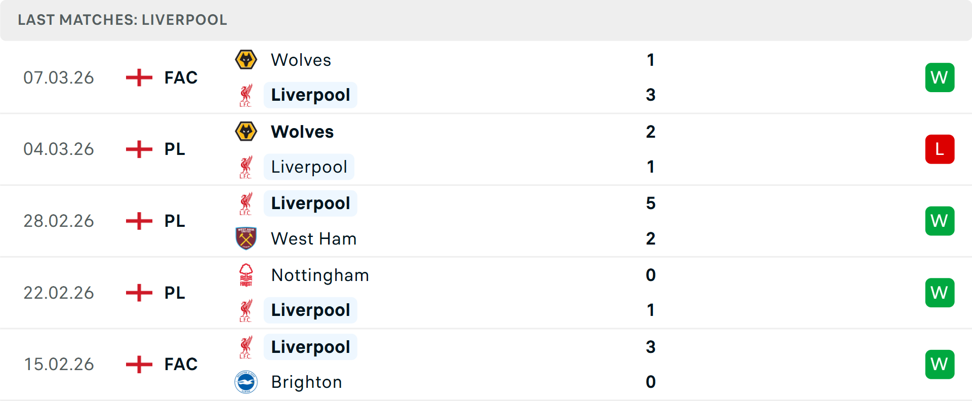 Phong độ Liverpool 5 trận gần nhất