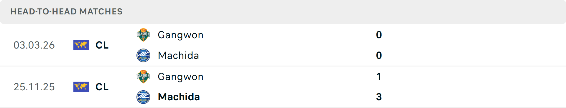 Lịch sử đối đầu Machida Zelvia vs Gangwon