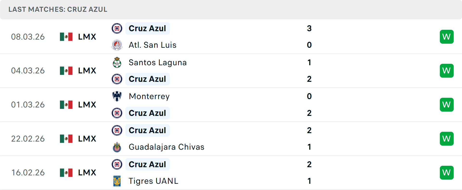 Phong độ Cruz Azul 5 trận gần nhất