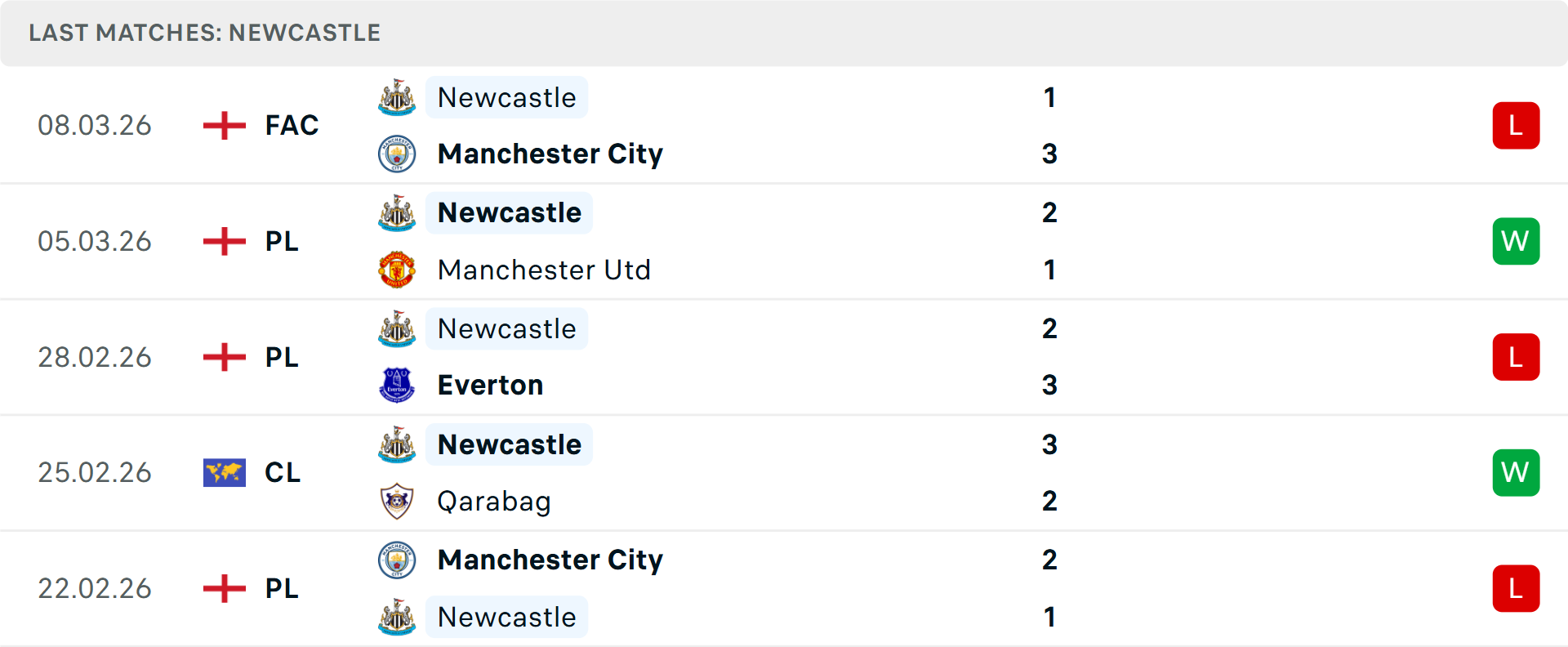 Phong độ Newcastle 5 trận gần nhất Phong độ Newcastle 5 trận gần nhất
