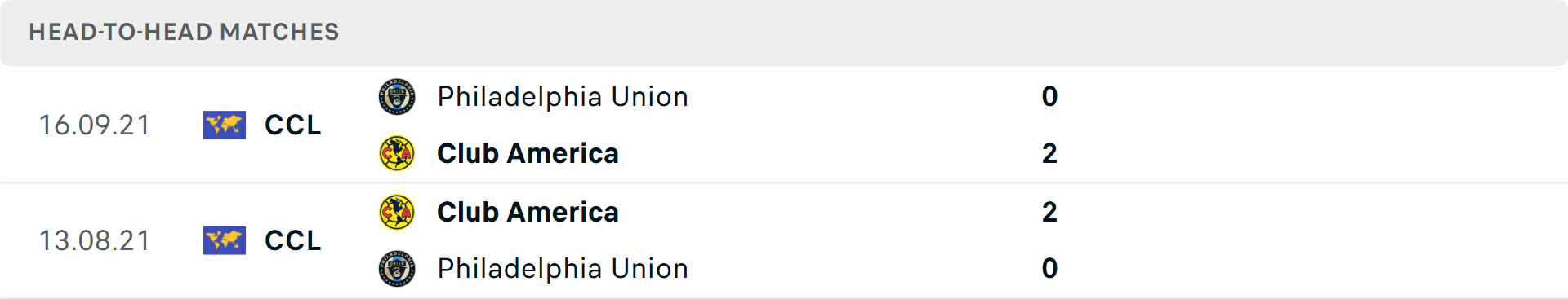 Lịch sử đối đầu Philadelphia Union vs Club America