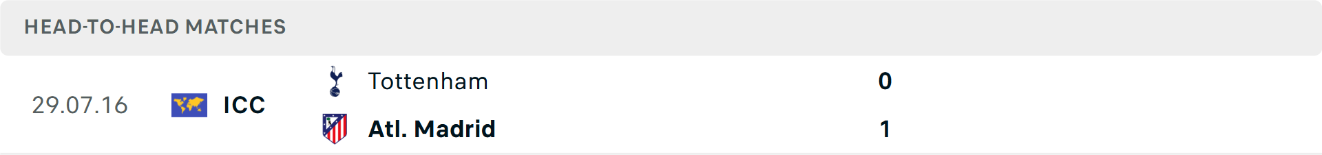 Lịch sử đối đầu Atletico Madrid vs Tottenham
