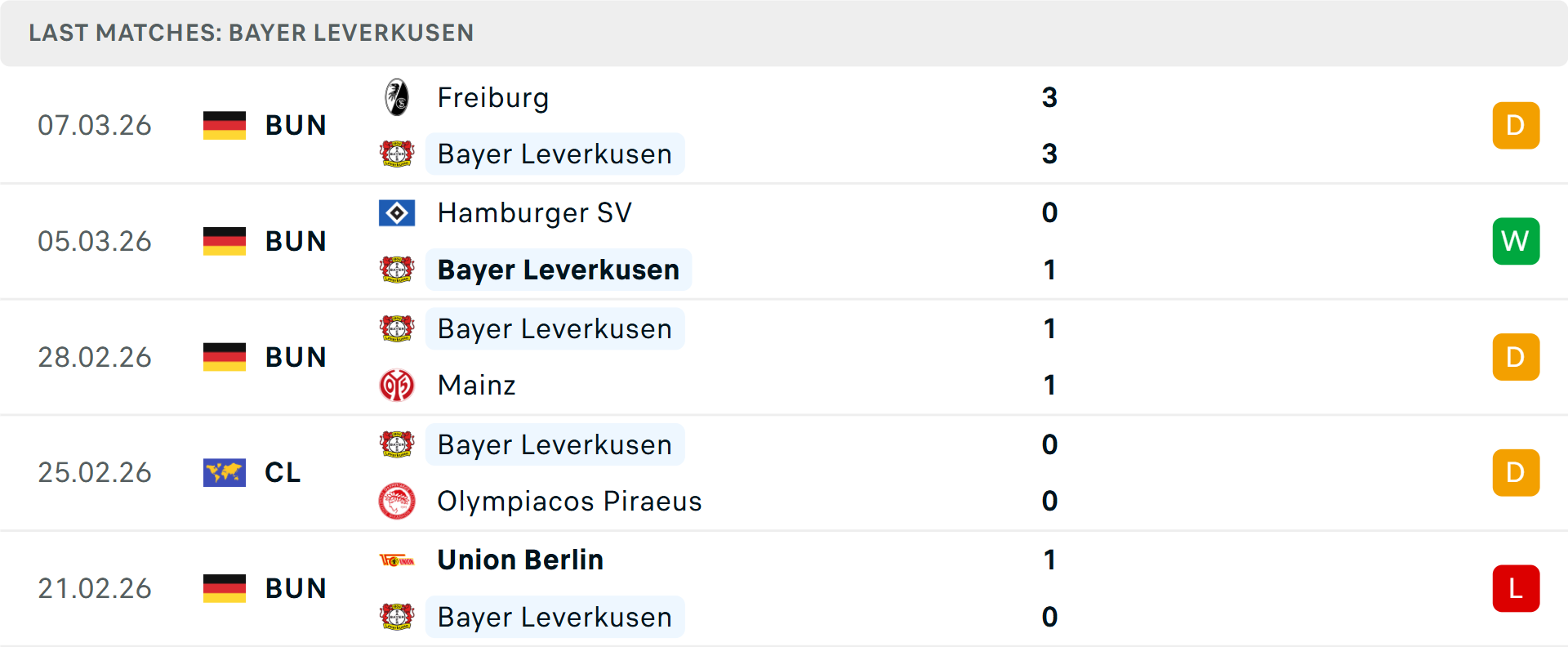 Phong độ Leverkusen 5 trận gần nhất