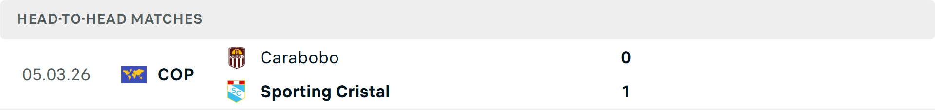 Lịch sử đối đầu Sporting Cristal vs Carabobo