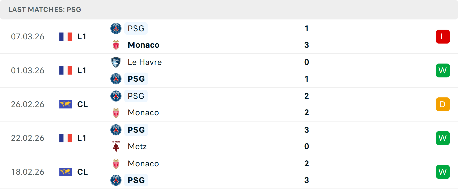 Phong độ PSG 5 trận gần nhất