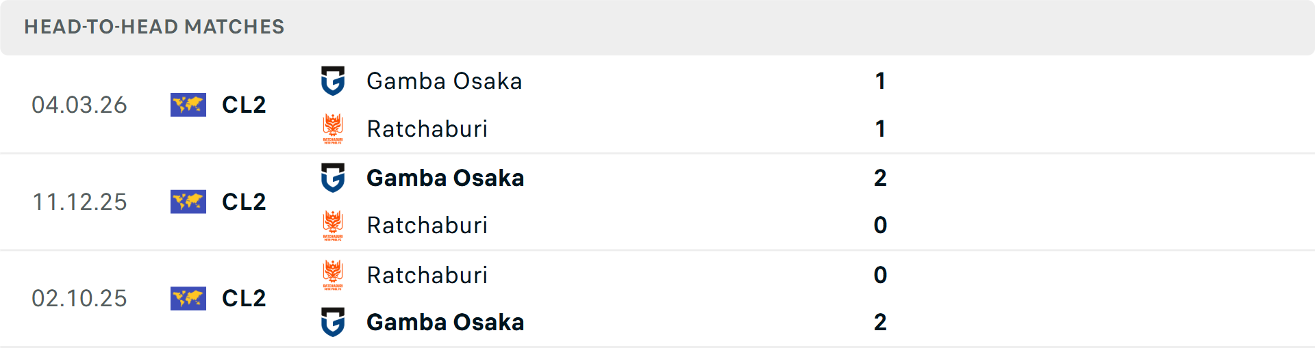 Lịch sử đối đầu Ratchaburi vs Gamba Osaka