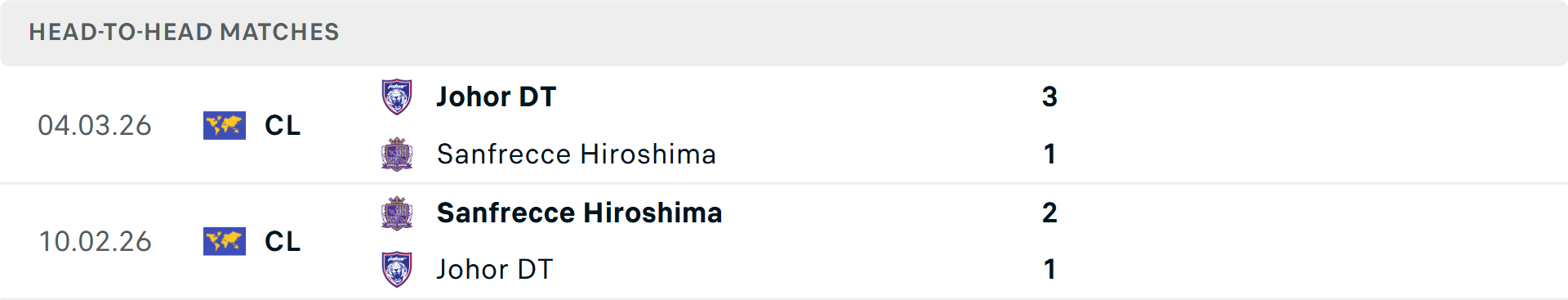 Lịch sử đối đầu Sanfrecce Hiroshima vs Johor Darul Tazim