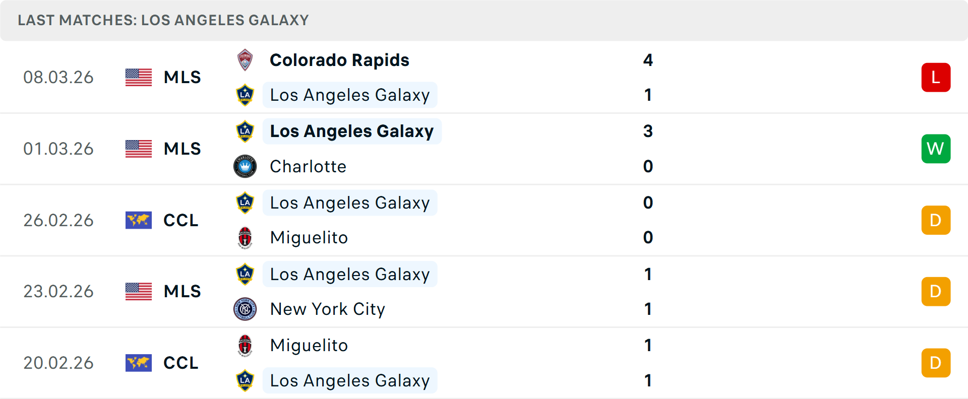 Phong độ LA Galaxy 5 trận gần nhất
