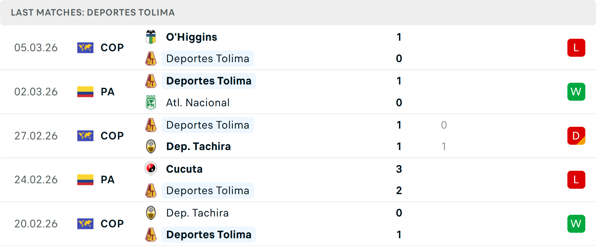 Phong độ Deportes Tolima 5 trận gần nhất