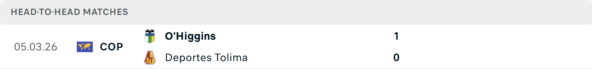 Lịch sử đối đầu Deportes Tolima vs O Higgins