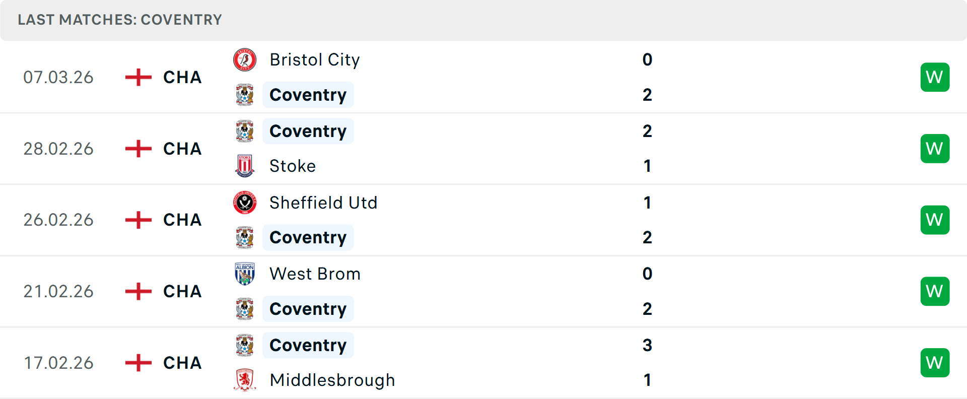 Phong độ Coventry 5 trận gần nhất