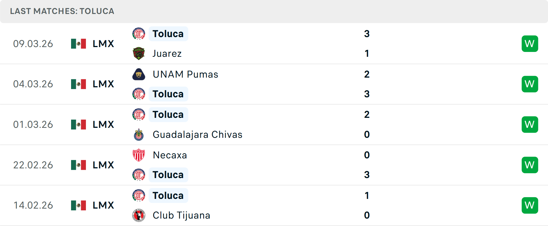 Phong độ Toluca 5 trận gần nhất