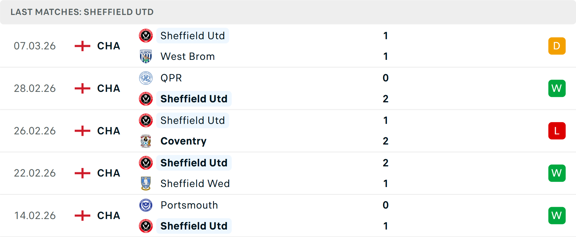 Phong độ Sheffield United 5 trận gần nhất