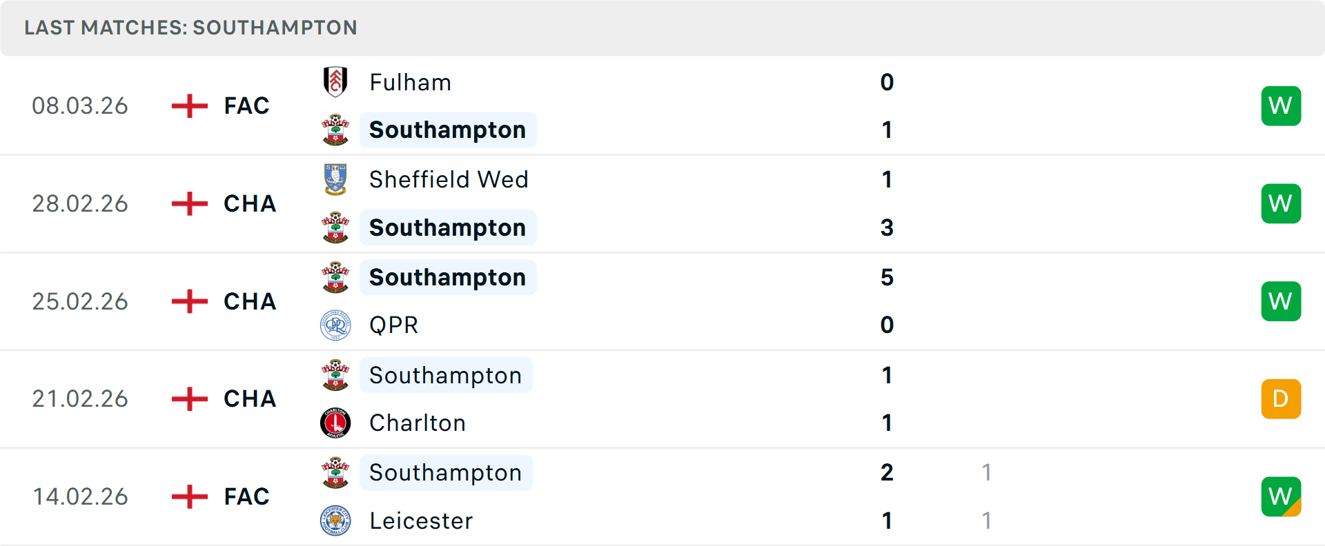 Phong độ Southampton 5 trận gần nhất