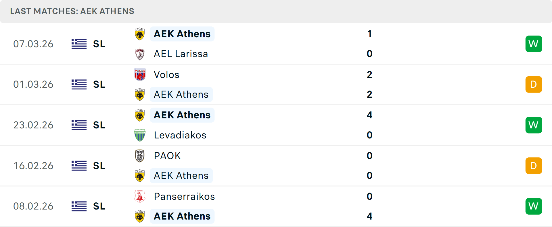 Phong độ AEK Athens 5 trận gần nhất