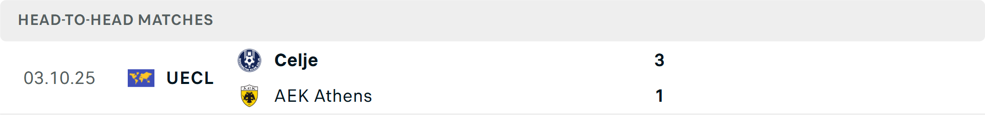 Lịch sử đối đầu Celje vs AEK Athens