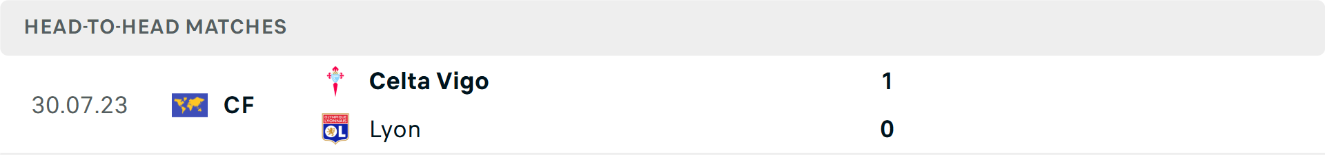 Lịch sử đối đầu Celta Vigo vs Lyon