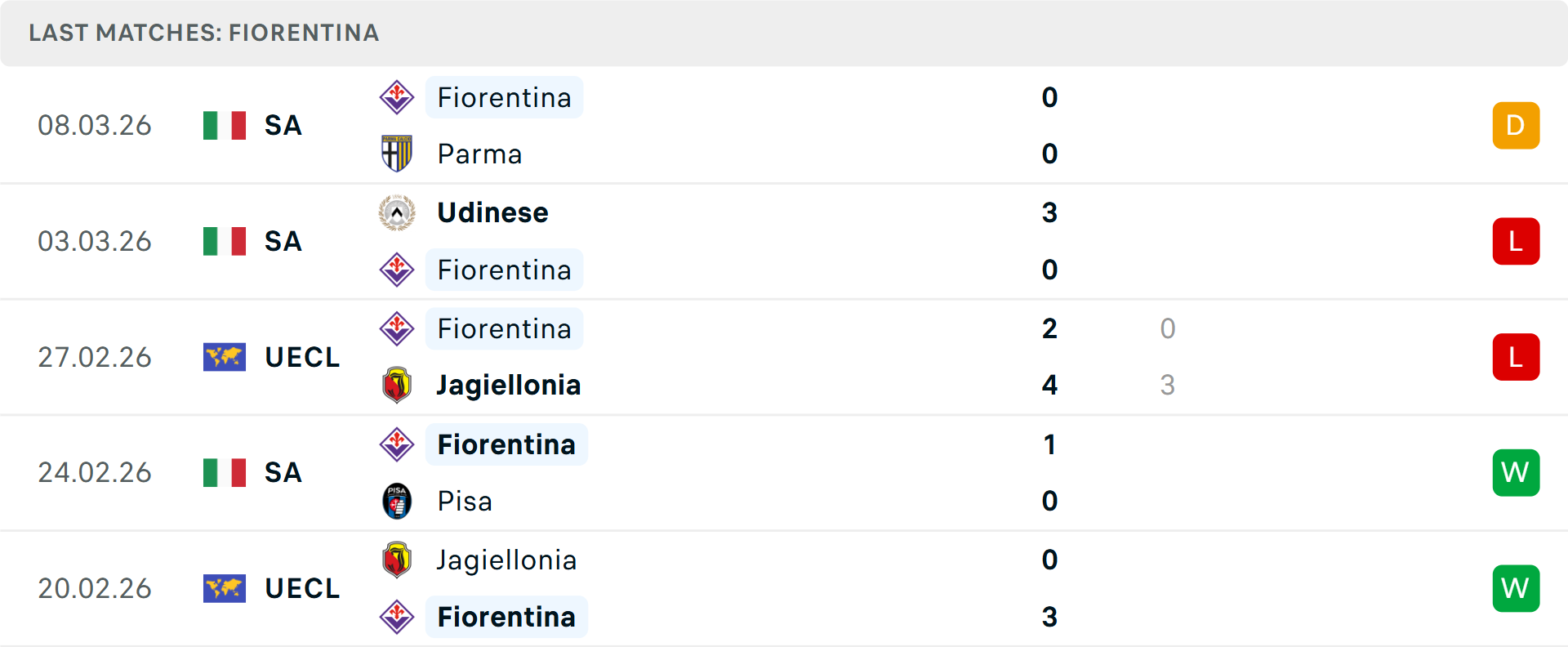 Phong độ Fiorentina 5 trận gần nhất
