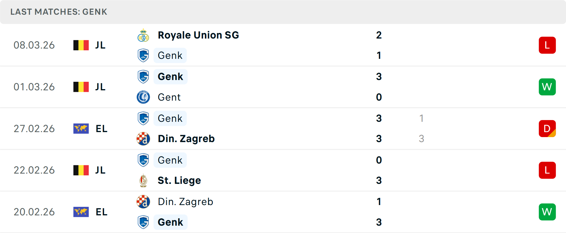 Phong độ Genk 5 trận gần nhất