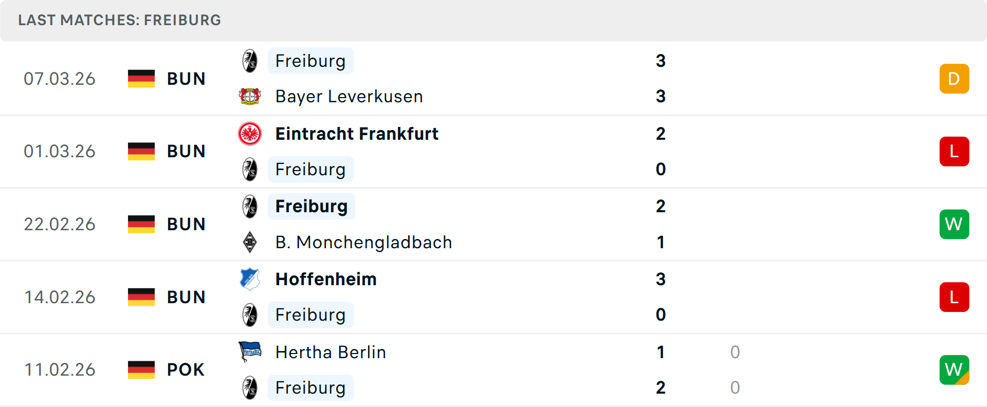 Phong độ Freiburg 5 trận gần nhất