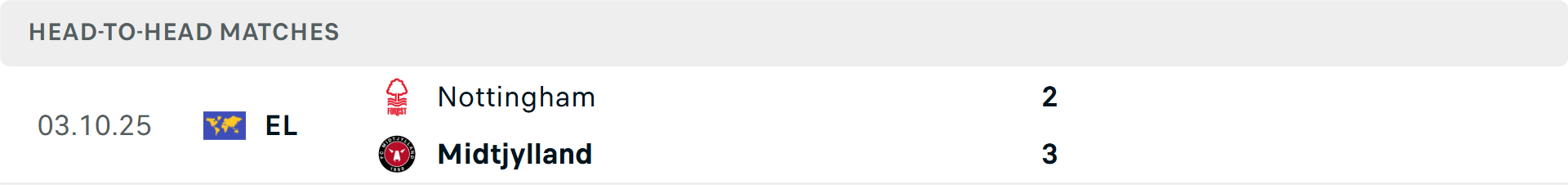 Lịch sử đối đầu Nottingham vs Midtjylland