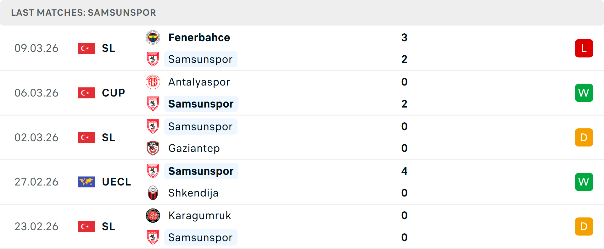 Phong độ Samsunspor 5 trận gần nhất