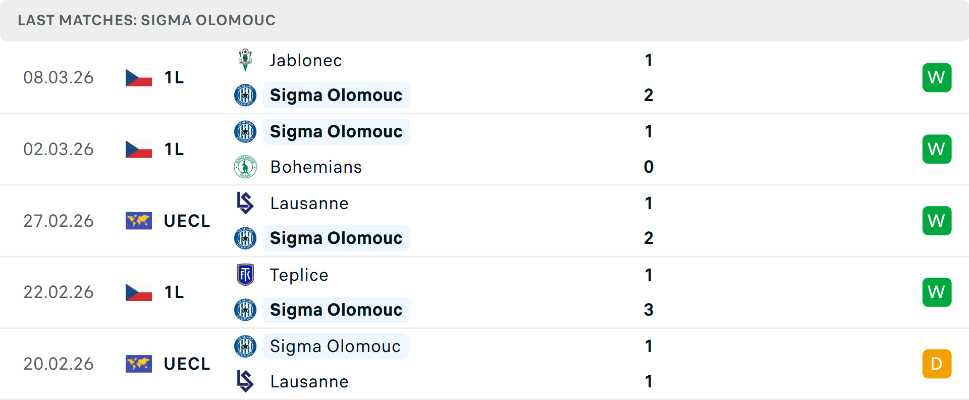 Phong độ Sigma Olomouc 5 trận gần nhất