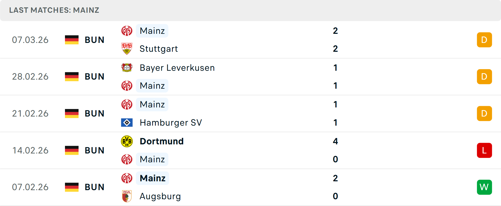 Phong độ Mainz 5 trận gần nhất