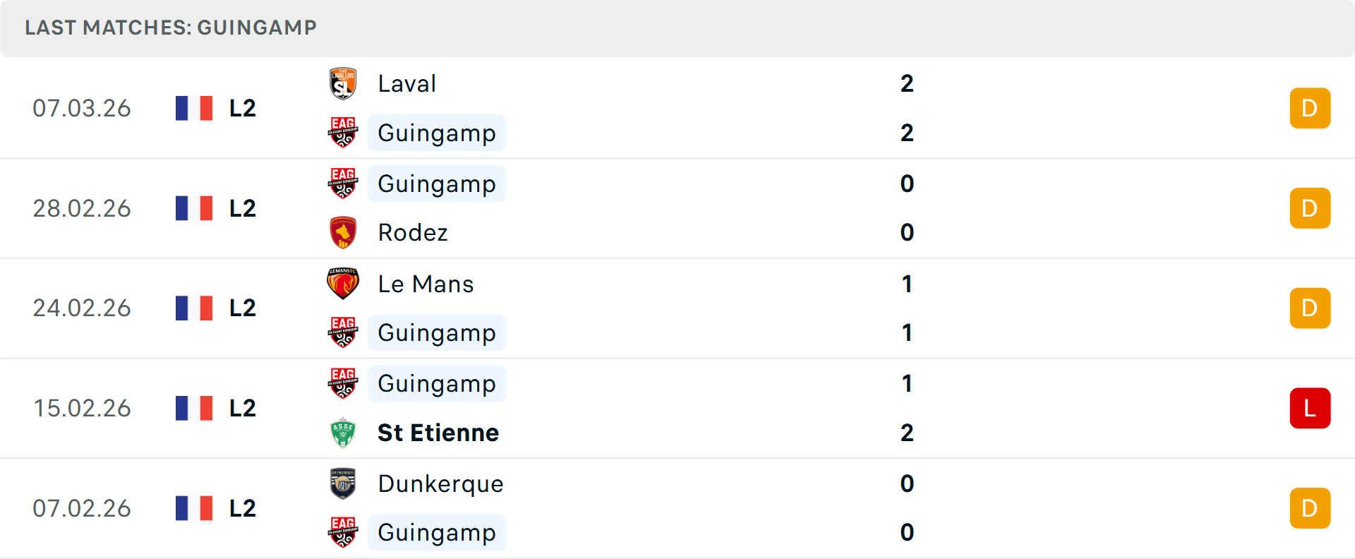 Phong độ Guingamp 5 trận gần nhất