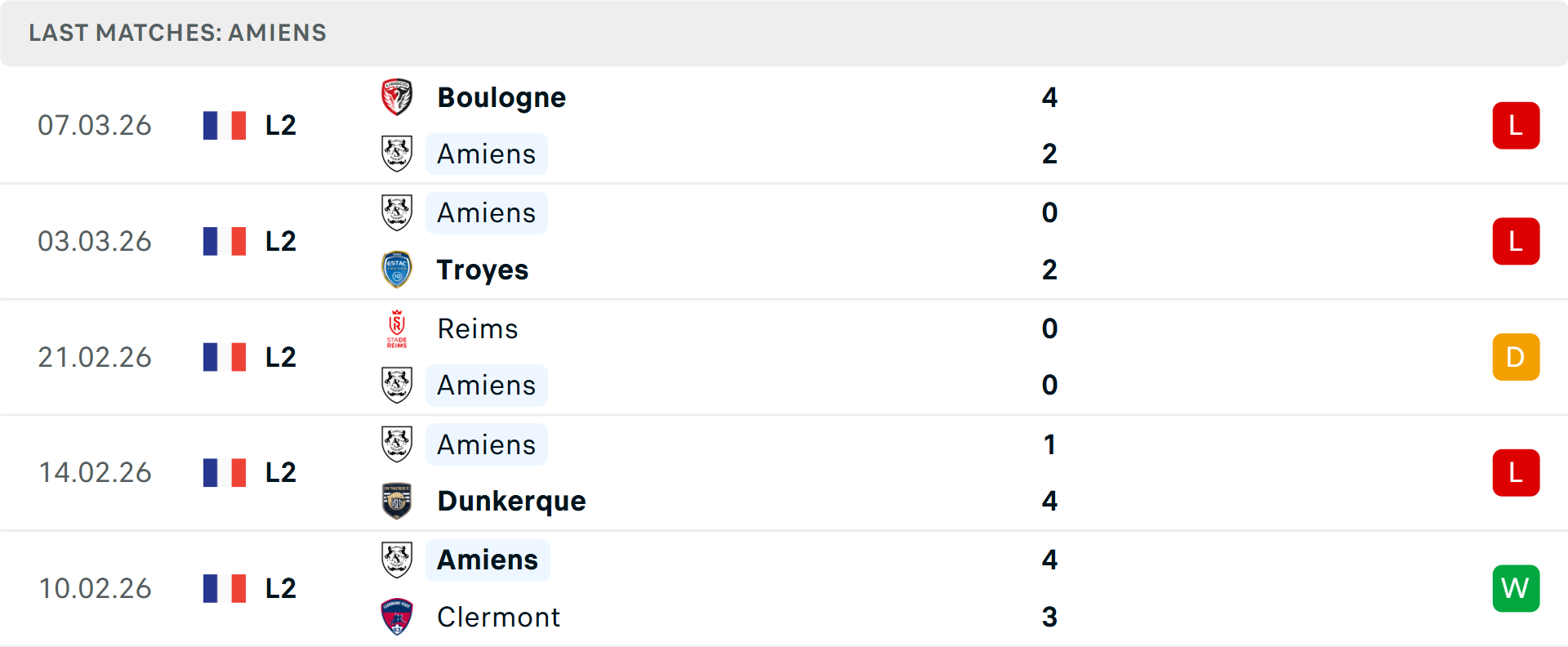 Phong độ Amiens 5 trận gần nhất
