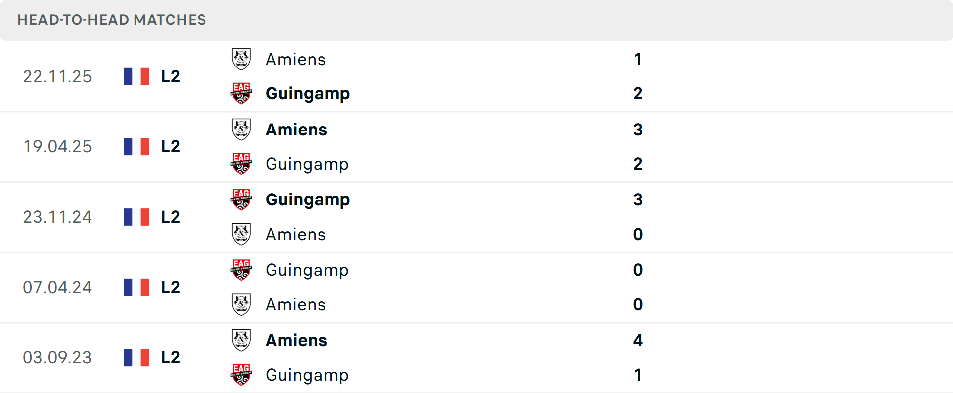 Lịch sử đối đầu Guingamp vs Amiens