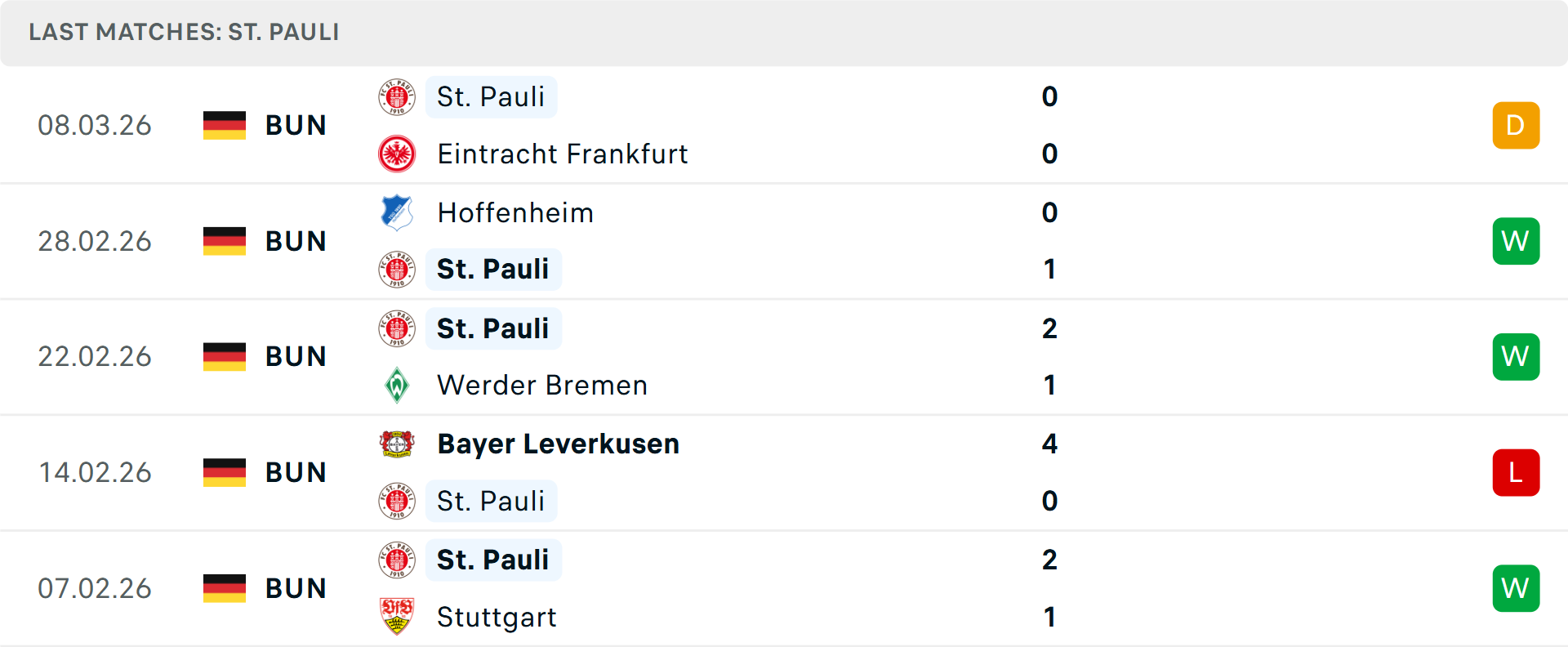 Phong độ St Pauli 5 trận gần nhất