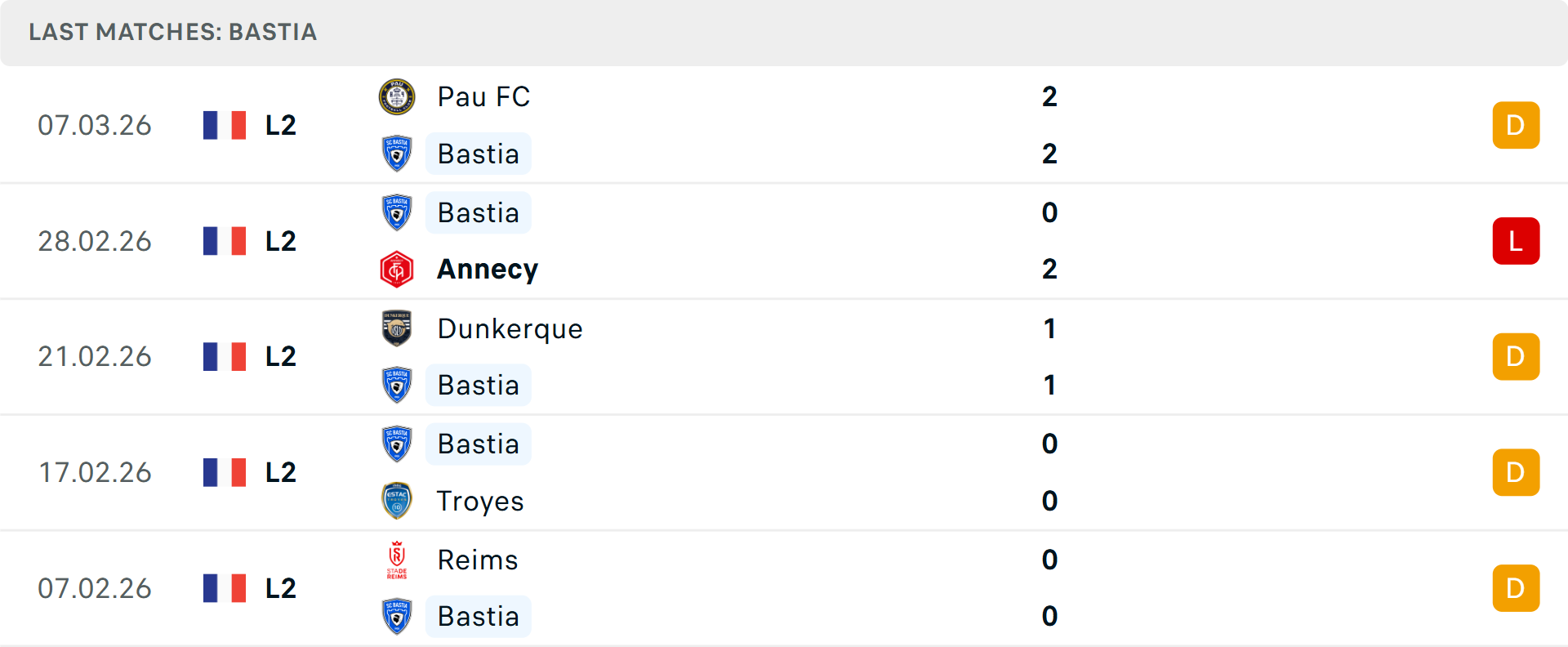 Phong độ Bastia 5 trận gần nhất