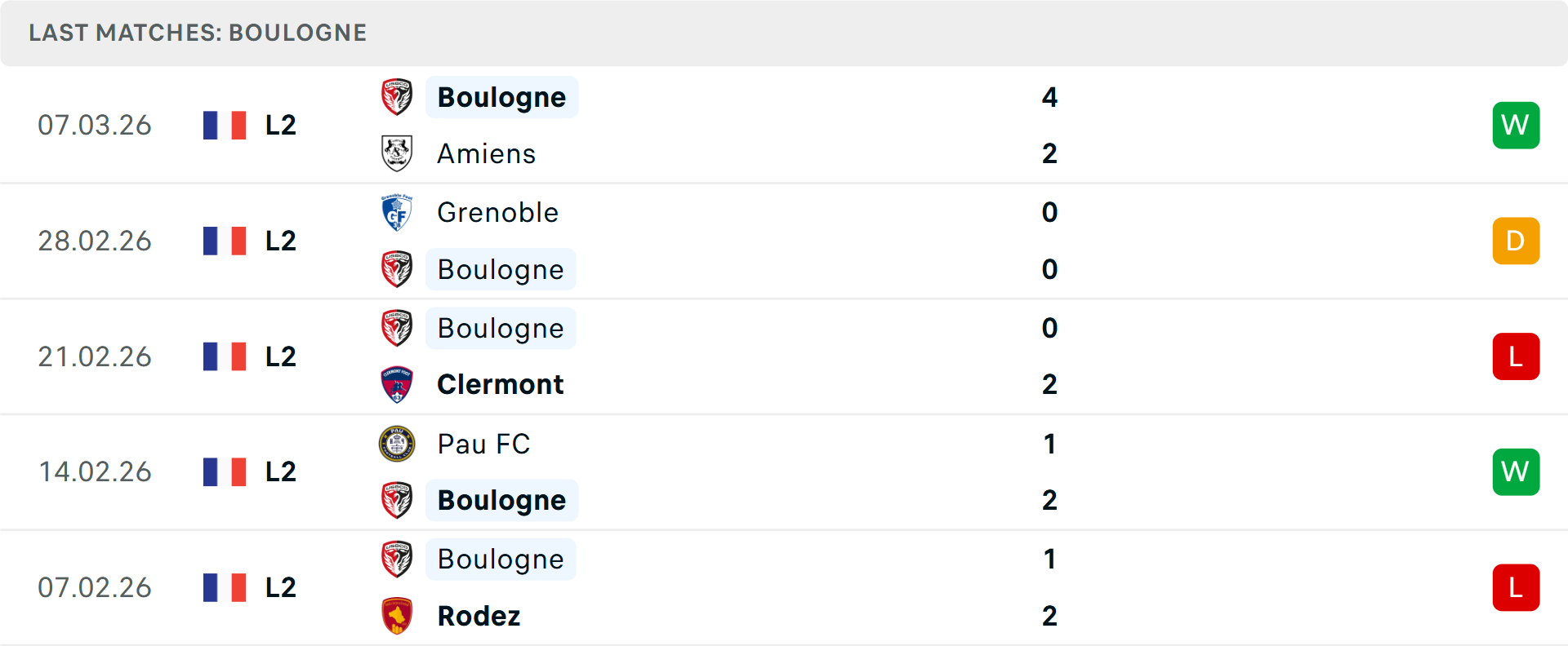 Phong độ Boulogne 5 trận gần nhất