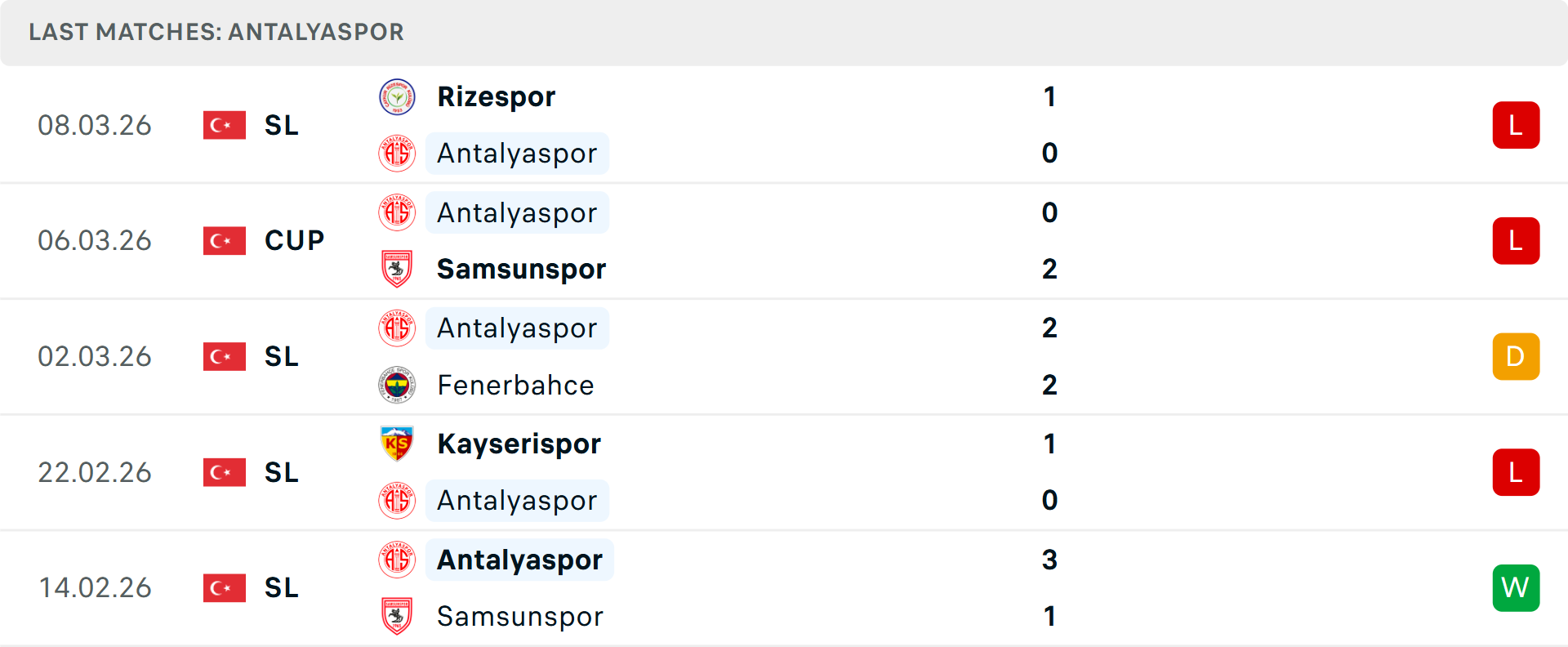 Phong độ Antalyaspor 5 trận gần nhất