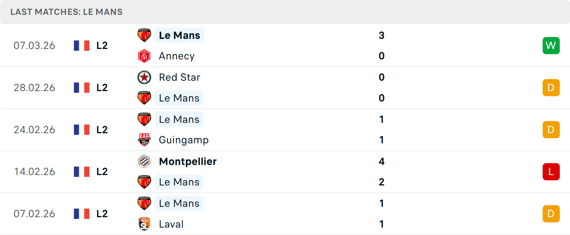 Phong độ Le Mans 5 trận gần nhất